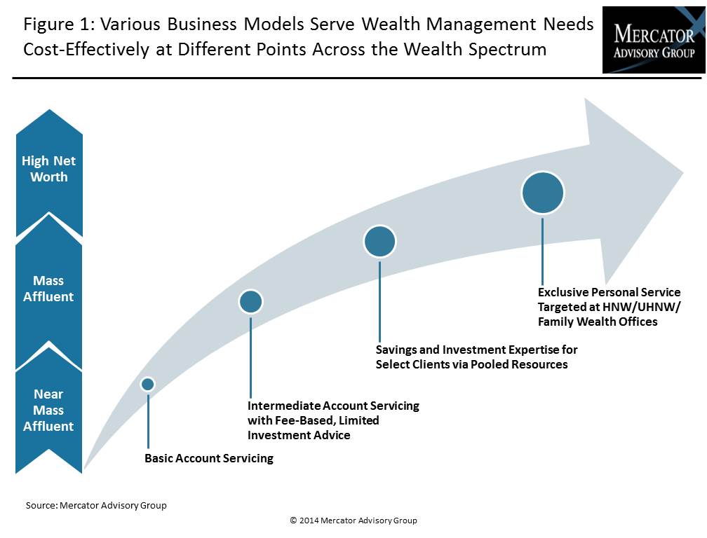 expanded-opportunities-in-the-wealth-management-banking-market